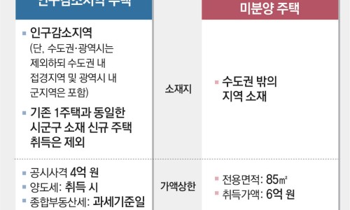 세컨드홈 이미지