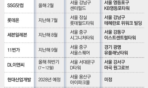 이전유통 이미지