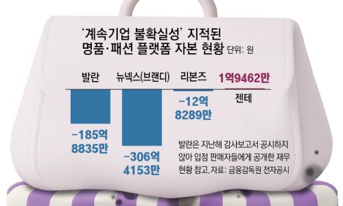 에스몰 이미지