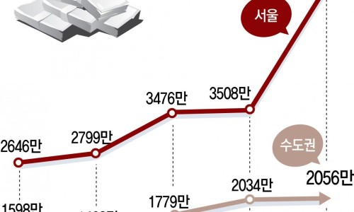 미래정비 이미지