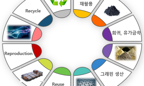 진성재활용 이미지