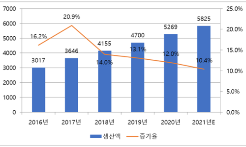 대륙조명 이미지