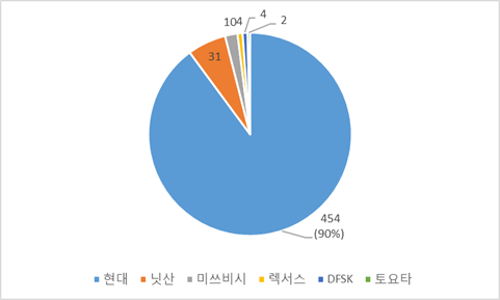 대륙허브 이미지