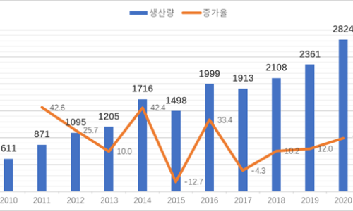 비에스바이오 이미지