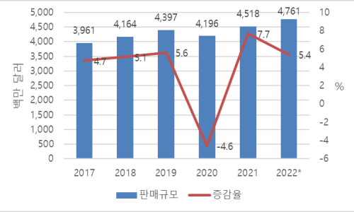담다클린 이미지