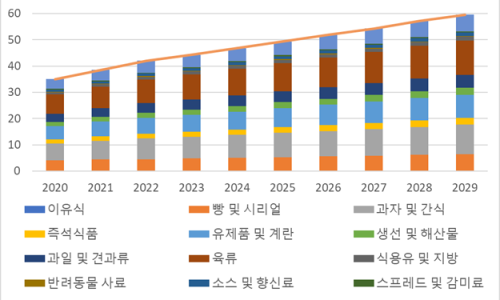 립엔푸드 이미지