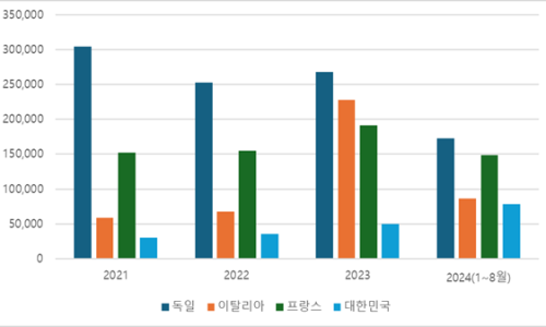 공공뷰티 이미지