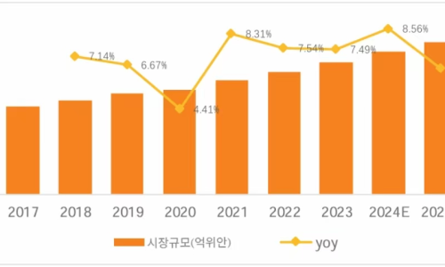 현대중국식품 이미지