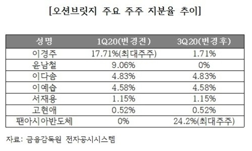 오션네트웍스 이미지