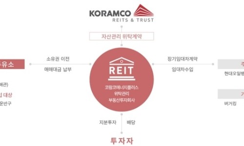 아주주유소 이미지