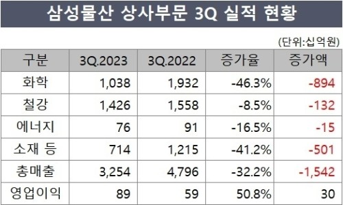 태양상사 이미지
