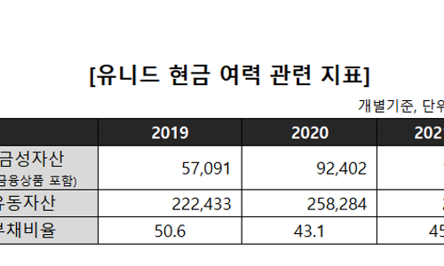 유니드에너지 이미지