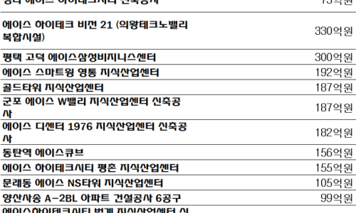 연산셀프주유소 이미지
