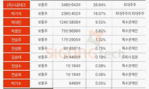 주주아이스크림 이미지