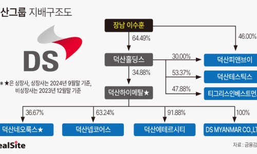 (주)덕산일렉테라 이미지