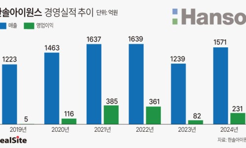 한솔기획 이미지