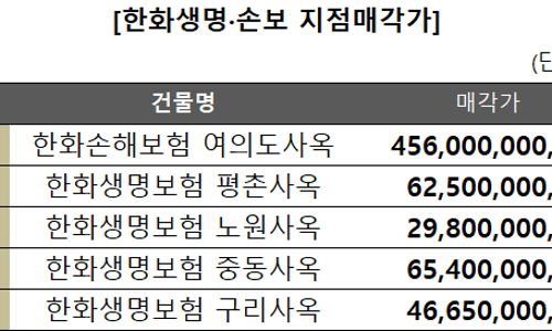 에스원네트웍스 이미지