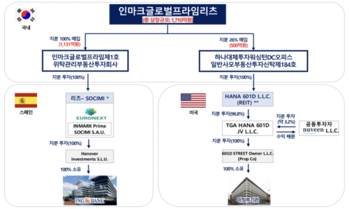 동산글로벌 이미지