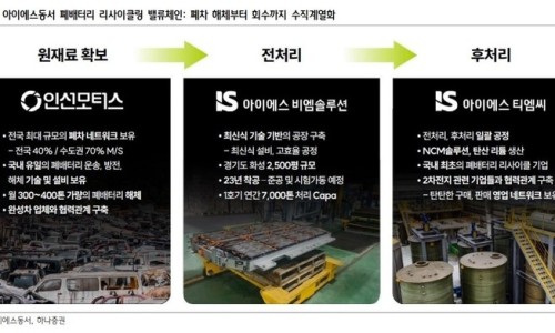 고양동서밧데리 이미지