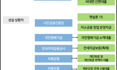 에이치앤에이 이미지