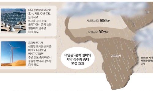 플랜그리드 이미지