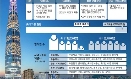 미래열쇠，미래설비 이미지