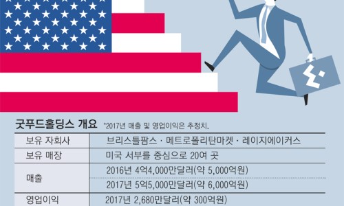 신세계푸드노브랜드버거 이미지