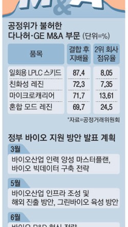 다나바이오 이미지