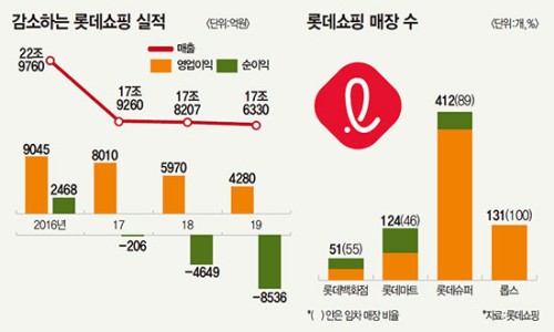 MK유통 이미지