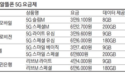 알뜰 편의점 이미지