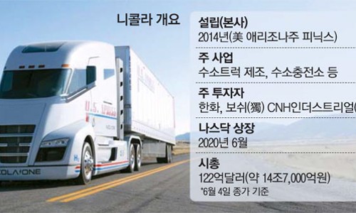 한화주유소 이미지