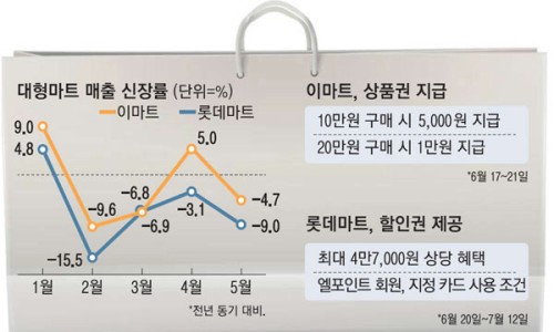매일마트 이미지