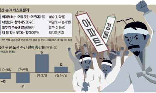 동학개미티브이 이미지