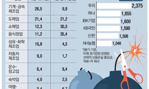 대기소매업 이미지