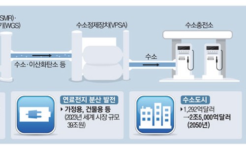 경동수소충전소 이미지