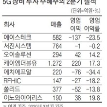 삼성통신 이미지