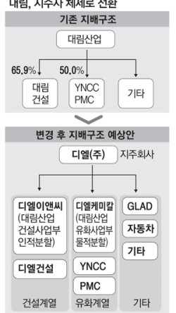 대림석유 이미지
