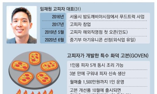 고피자 이미지