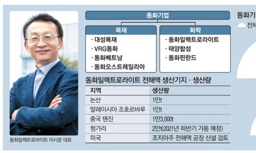 동화기업2(주) 이미지