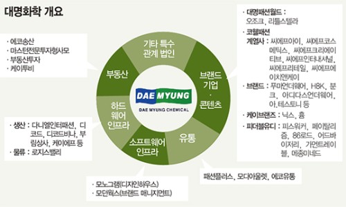 코웰바이오 이미지
