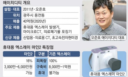 에이치디티 이미지