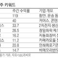 지에스칼텍스(주)동방주유소 이미지