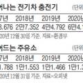 지에스칼텍스(주)동방주유소 이미지