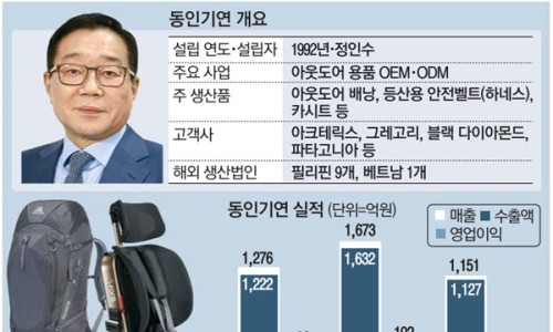 동인글로벌 이미지