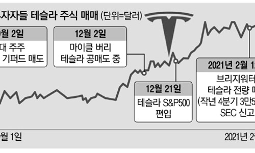 개미수소충전소 이미지