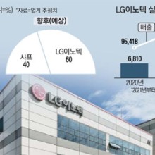 라온 네트웍스 이미지
