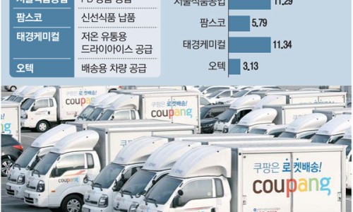 (주)동학식품 이미지