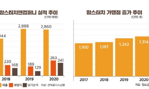케이투자파트너스 이미지