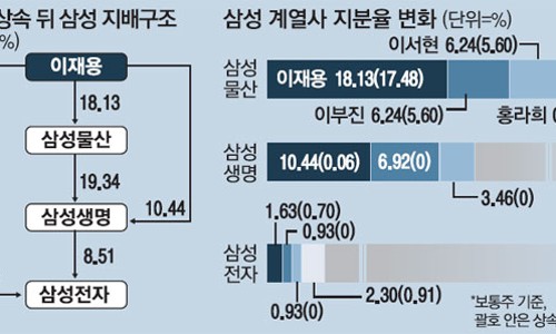 신용슈퍼 이미지
