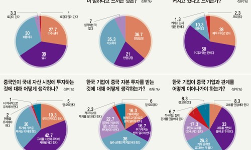 신차이나 이미지
